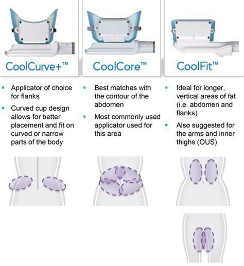 coolsculpting philippines